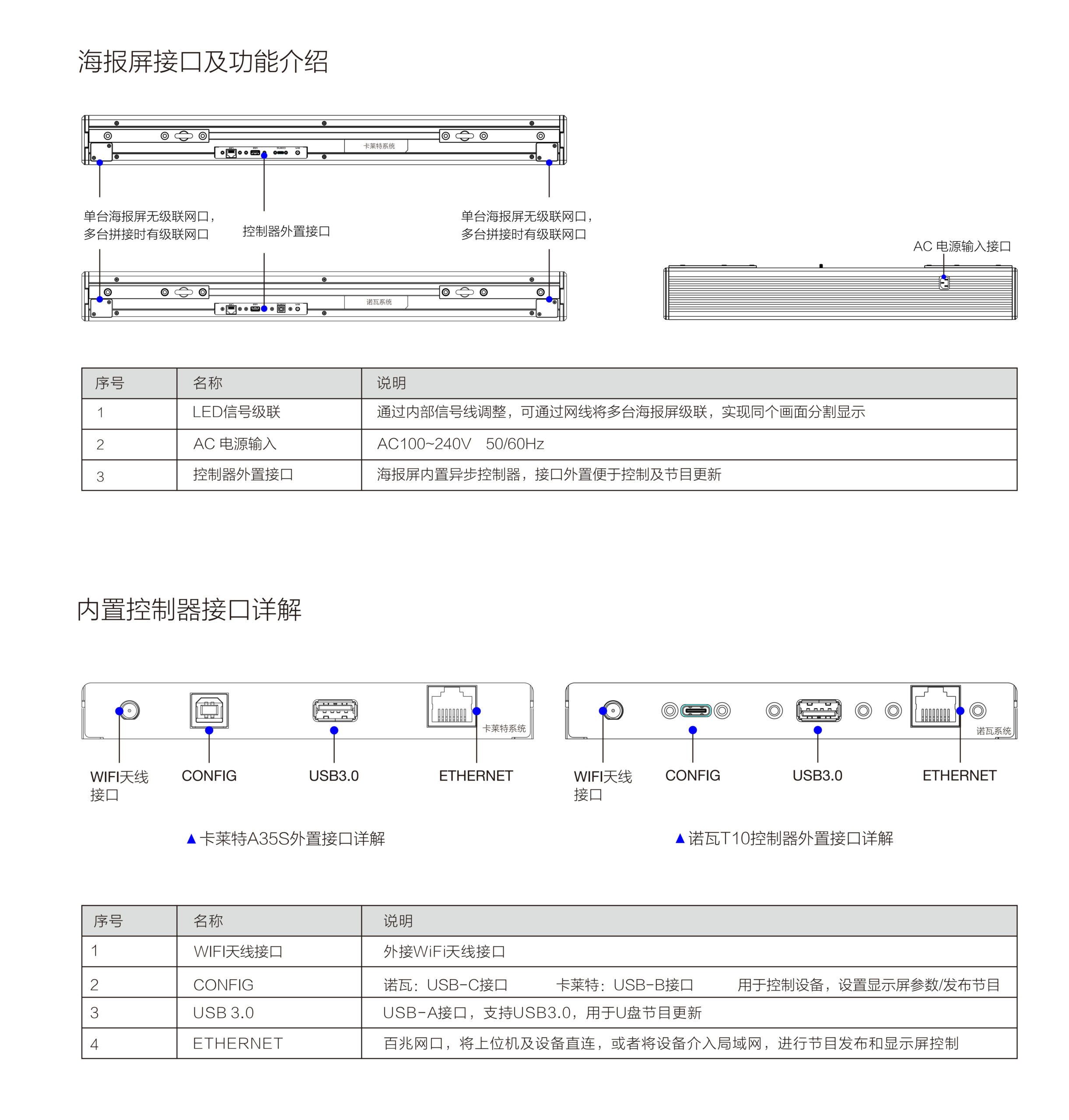 玻璃墙LED屏