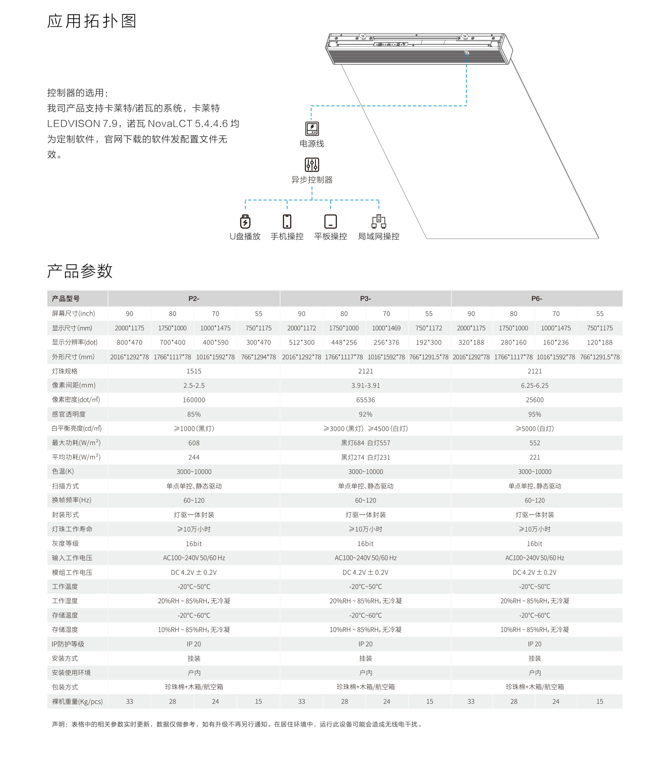 橱窗LED屏